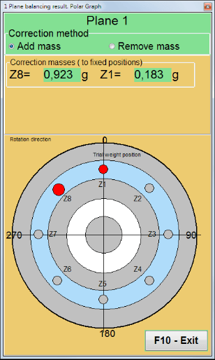 Polar graph showing weight split into two fixed bolt-hole positions